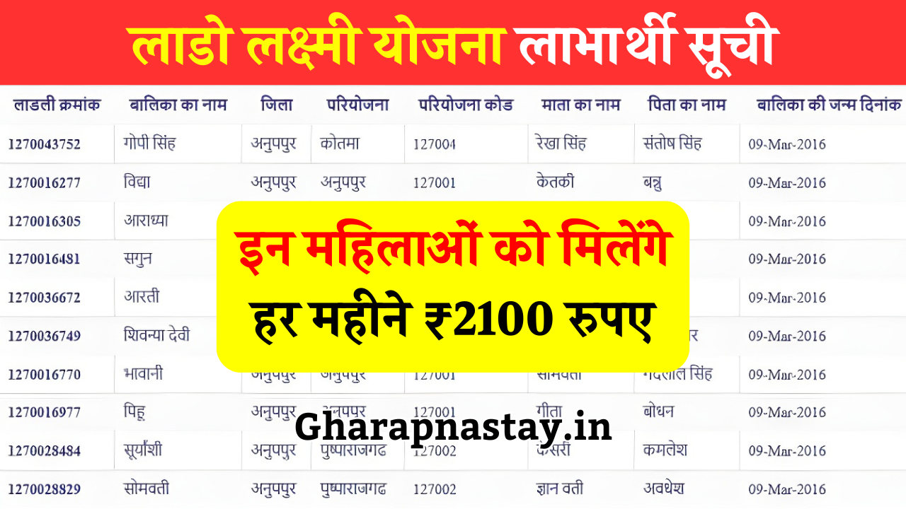 Lado Lakshmi Yojana List